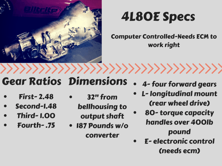 4l80e-transmission-identification-drivetrain-resource