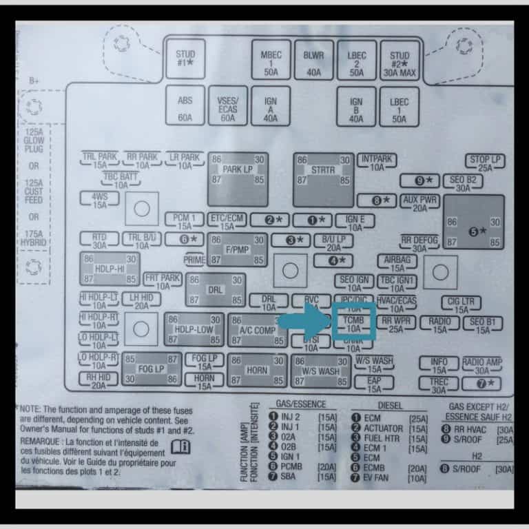 1999-2006 Silverado Transmission Fuse Location | Drivetrain Resource