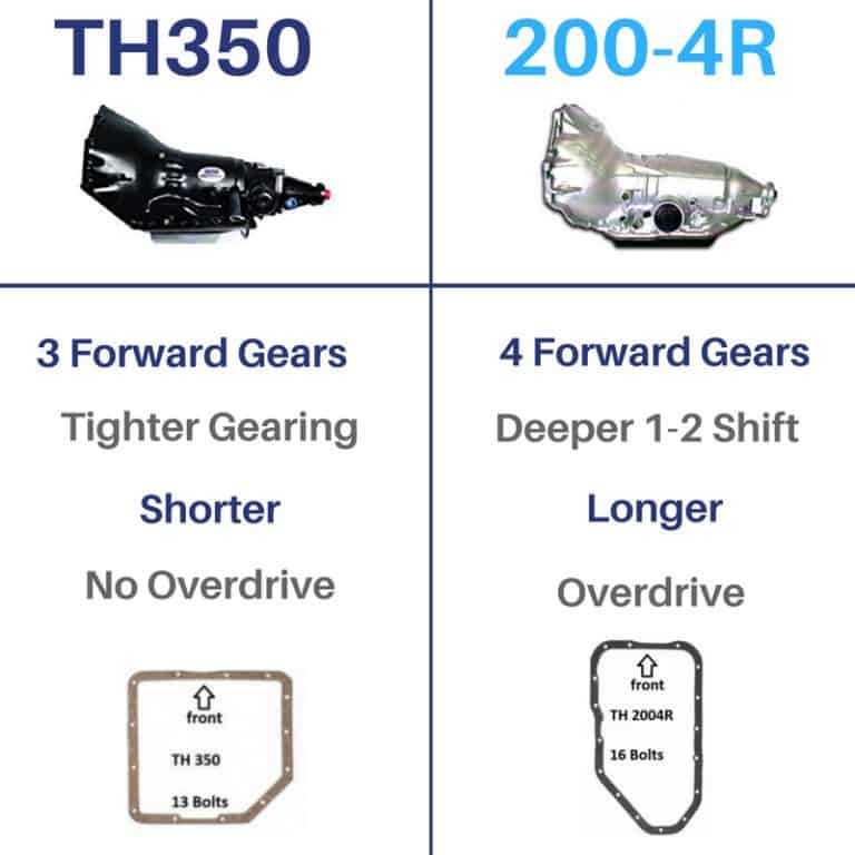 Difference Between Th350 And 700r4