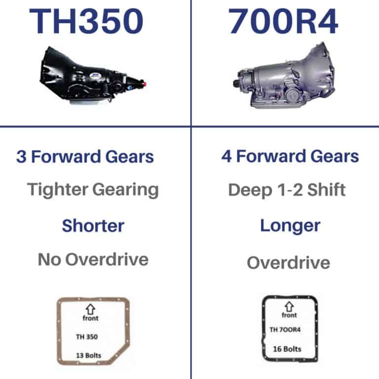 Th350 Vs 700R4 Differences | Drivetrain Resource