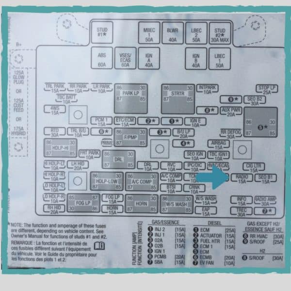 1999-2007 Silverado Sierra Radio Fuse Location | Drivetrain Resource