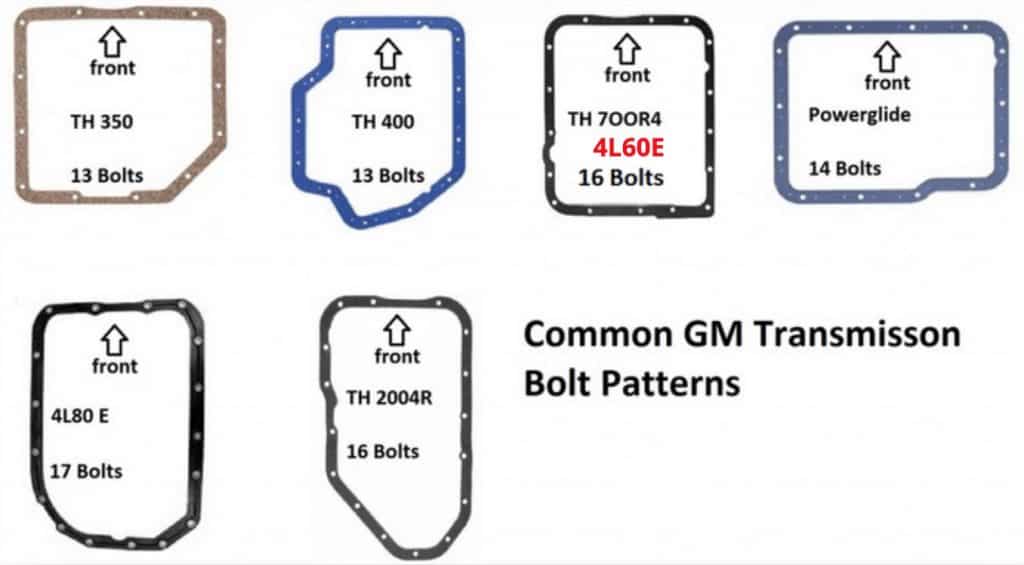 4l60e-gm-transmission-identification-codes-www-inf-inet