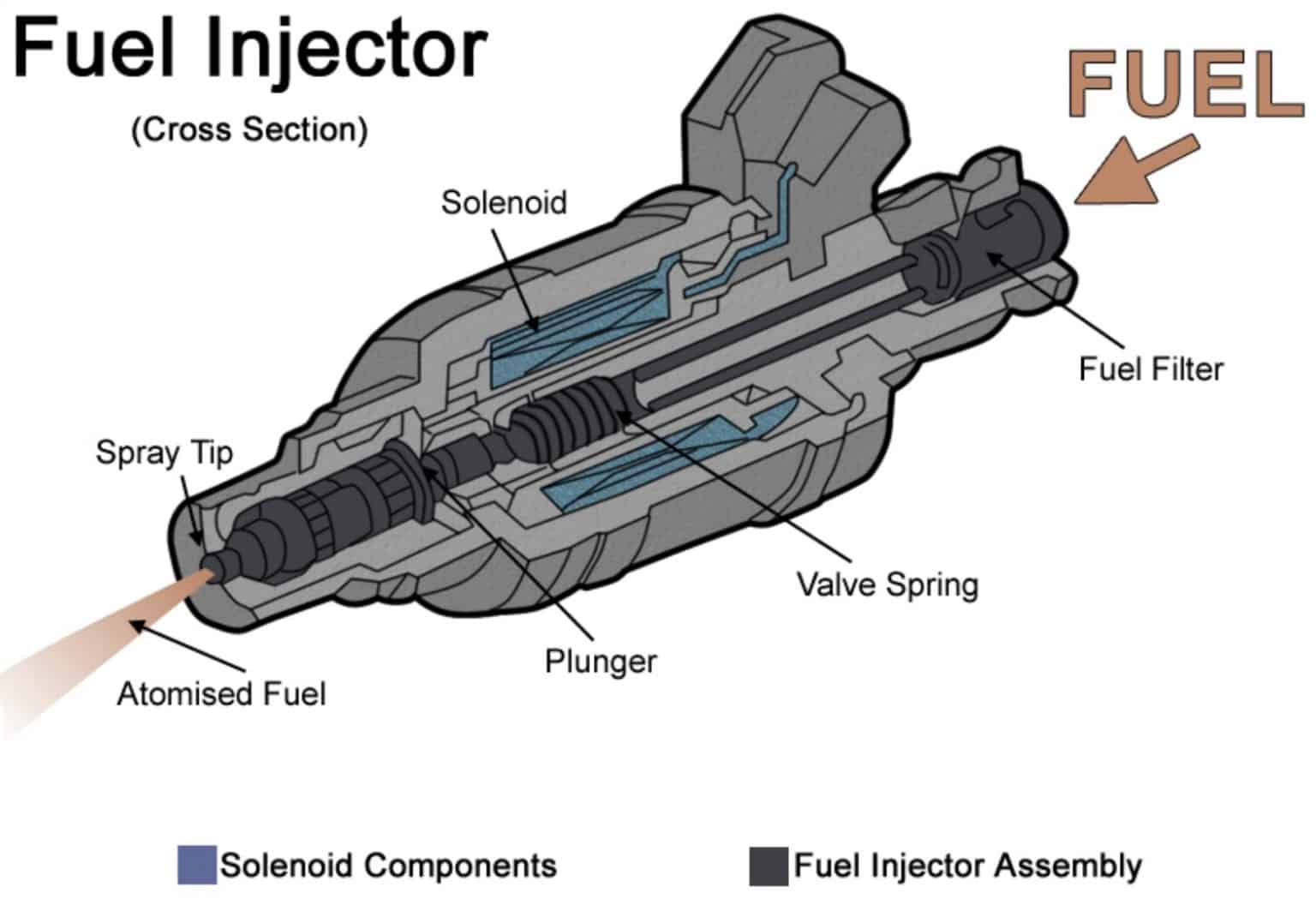 fuel-injector-flow-rates-and-dead-times-grams-performance-grams