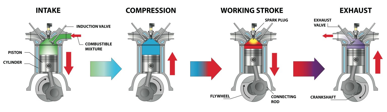 Chevy Silverado Rough Idle → Causes & Diagnosis | Drivetrain Resource